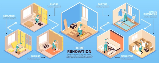 Vecteur gratuit infographie des réparations isométriques avec légendes de texte modifiables et ensemble de vues intérieures avec des personnes finissant les travaux