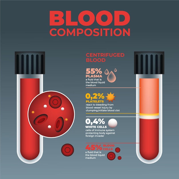 Vecteur gratuit infographie de sang dégradé
