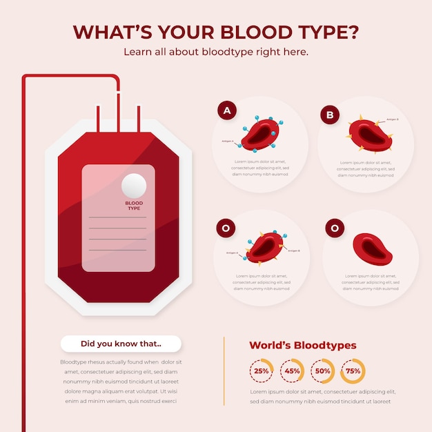 Infographie De Sang Plat