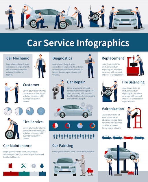 Infographie Des Services De Réparation Automobile