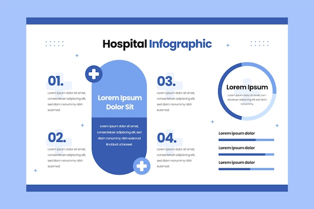 Infographie de soins hospitaliers design plat