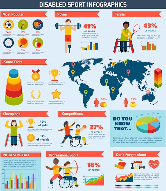 Vecteur gratuit infographie des sports pour personnes handicapées