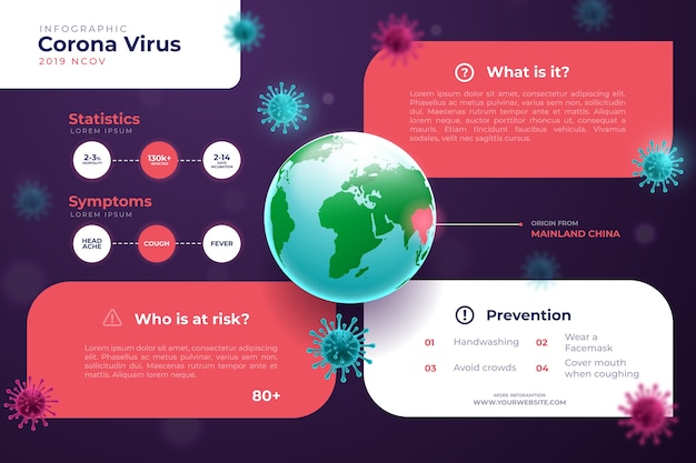 Vecteur gratuit infographie statistique mondiale covid-19