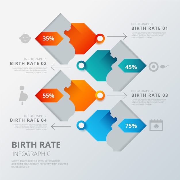 Vecteur gratuit infographie avec statistiques du taux de natalité