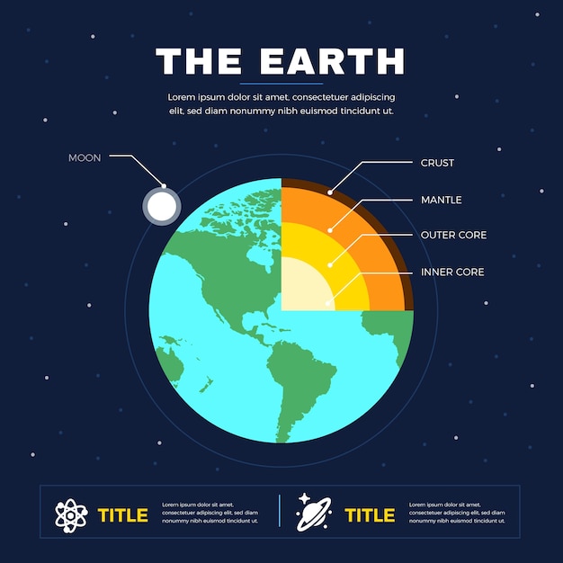Vecteur gratuit infographie de la structure du thème de la terre