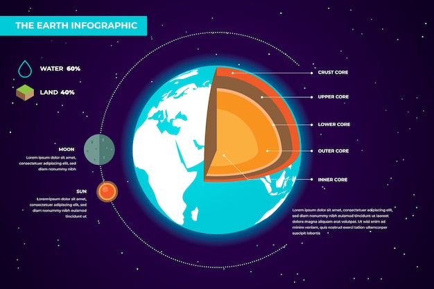 Infographie De La Structure De La Terre