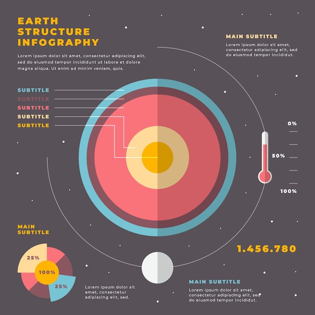 Infographie De La Structure De La Terre