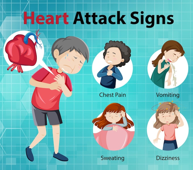 Vecteur gratuit infographie des symptômes de crise cardiaque ou des signes avant-coureurs
