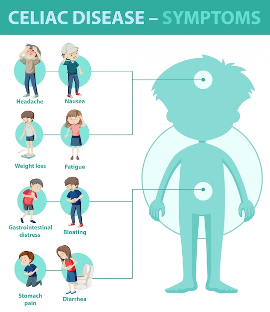 Vecteur gratuit infographie sur les symptômes de la maladie cœliaque