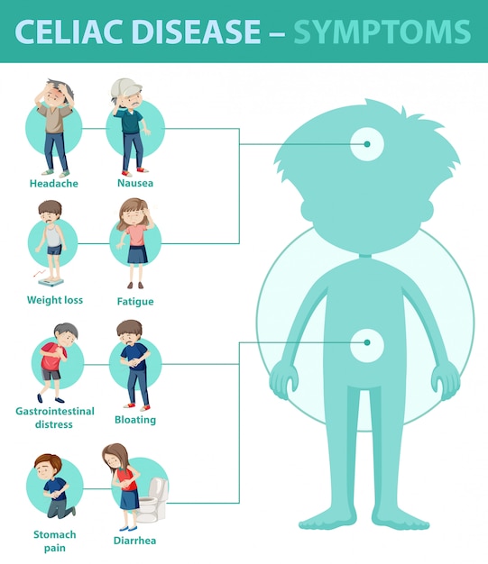 Infographie Sur Les Symptômes De La Maladie Cœliaque