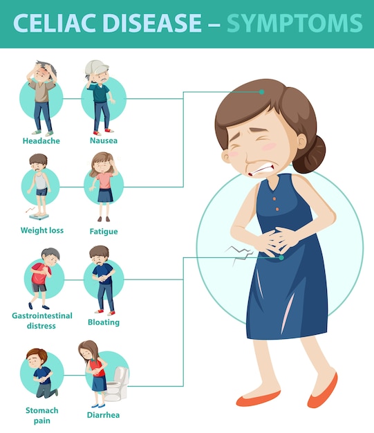 Vecteur gratuit infographie sur les symptômes de la maladie cœliaque