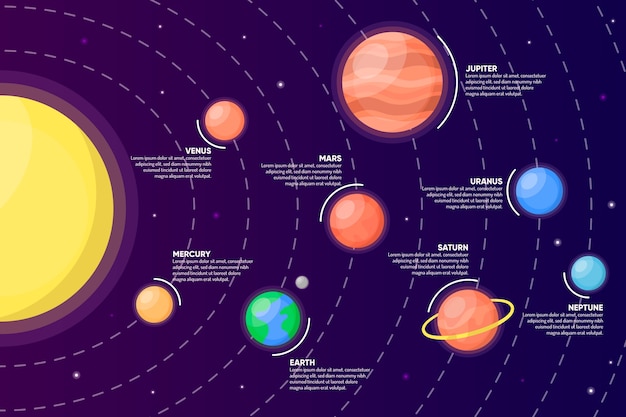 Vecteur gratuit infographie sur le système solaire