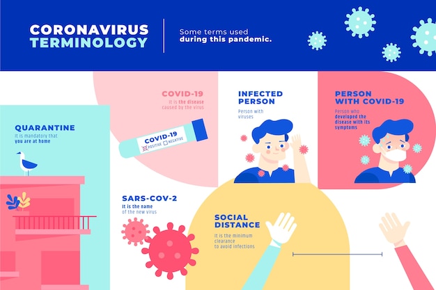 Vecteur gratuit infographie de la terminologie des coronavirus