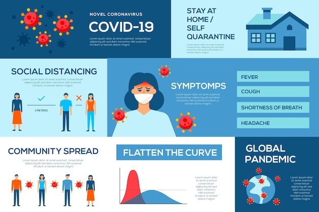 Infographie De La Terminologie Des Coronavirus