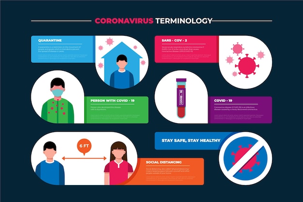 Vecteur gratuit infographie de la terminologie des coronavirus