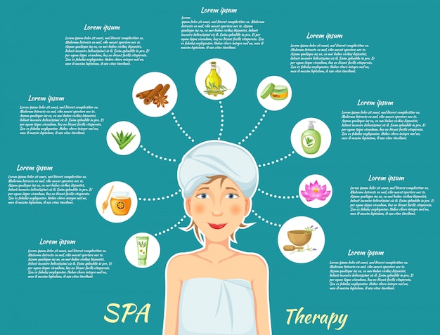 Infographie De Thérapie Spa