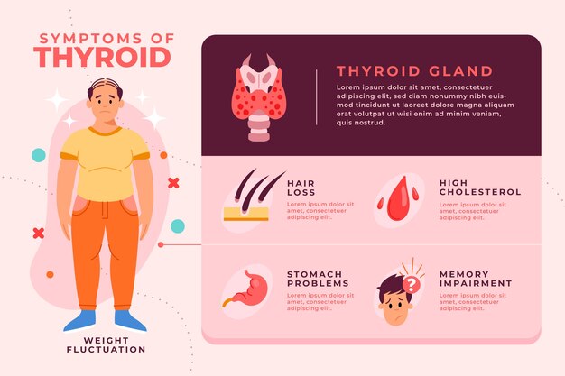 Vecteur gratuit infographie de la thyroïde design plat dessiné à la main