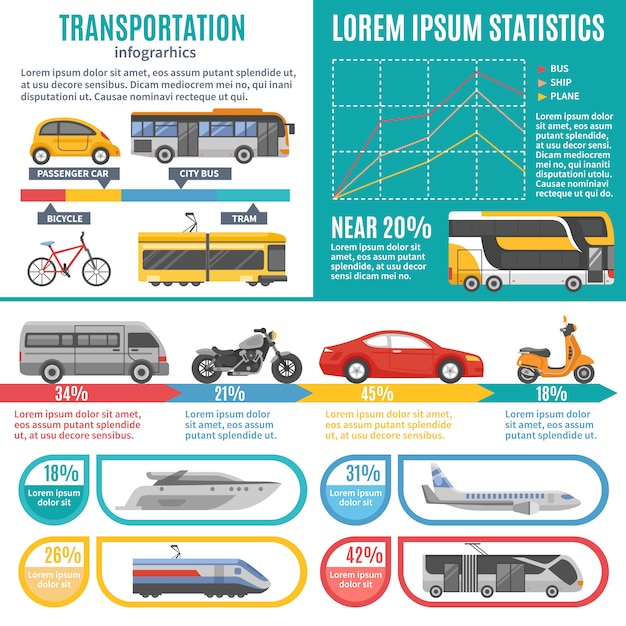 Vecteur gratuit infographie des transports individuels et publics