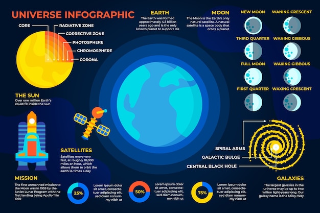 Infographie De L'univers Au Design Plat