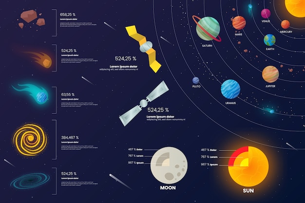 Vecteur gratuit infographie de l'univers design plat