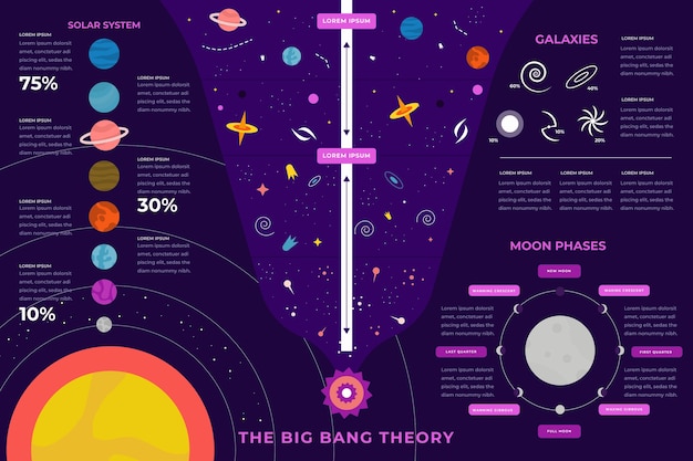 Vecteur gratuit infographie de l'univers design plat