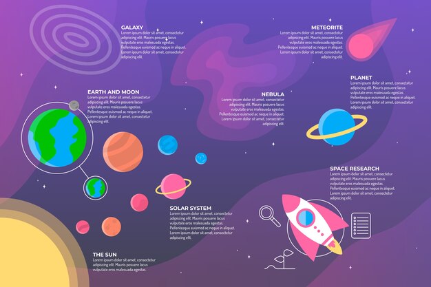 Infographie De L'univers Plat