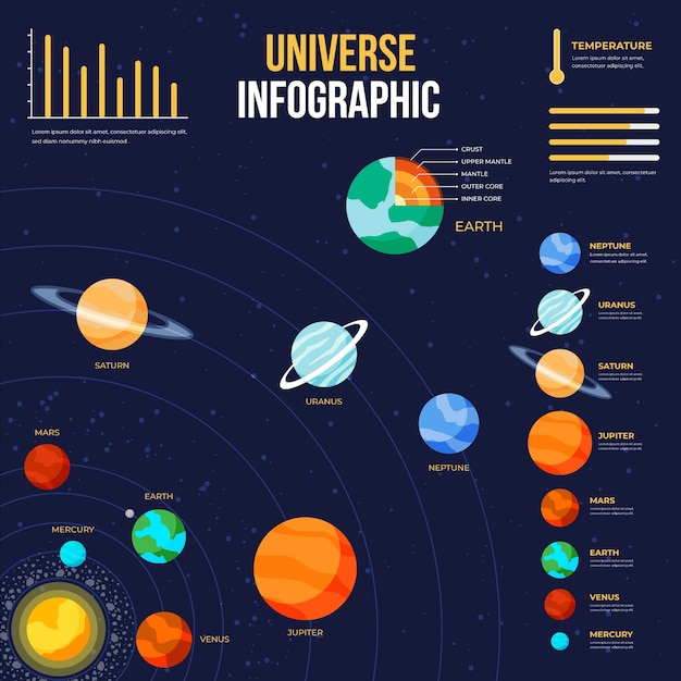 Vecteur gratuit infographie de l'univers plat