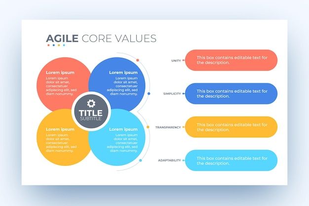 Vecteur gratuit infographie des valeurs fondamentales agiles