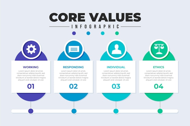 Vecteur gratuit infographie des valeurs fondamentales plates