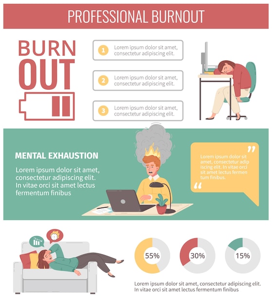 Vecteur gratuit infographie verticale d'épuisement professionnel avec des personnes épuisées mentalement et illustration vectorielle de dessin animé de texte