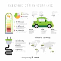 Vecteur gratuit infographie de voiture électrique