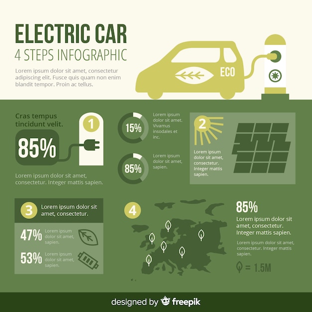 Infographie De Voiture électrique