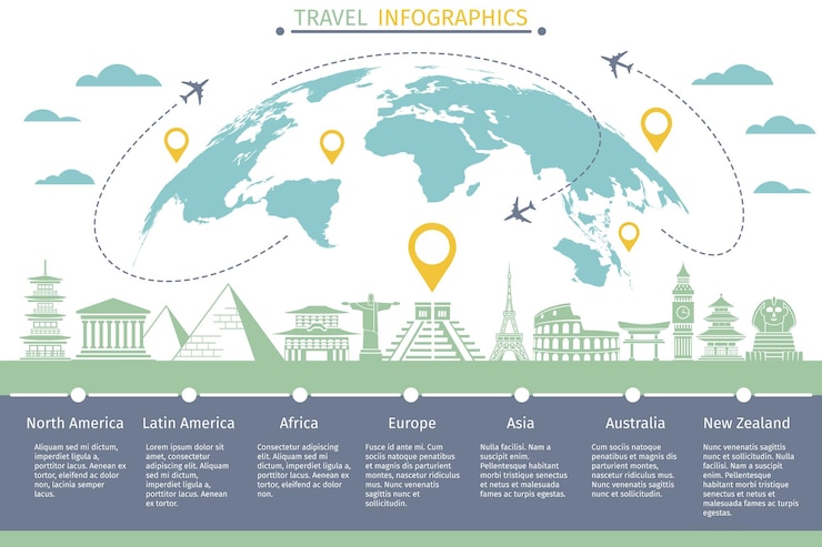 Vecteur gratuit infographie de voyage de vol de touristes avec des icônes de carte du monde et de points de repère.