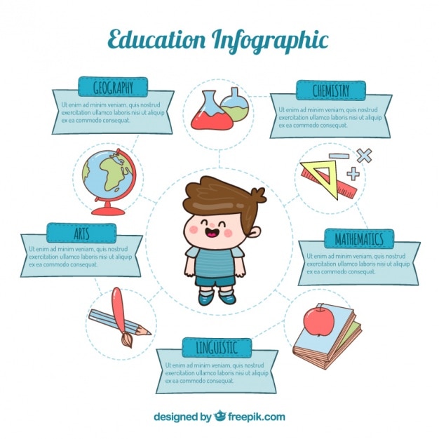 Infographies Sur L'éducation Et Les Enfants