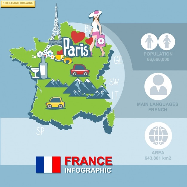 Infographies Environ France, Le Tourisme