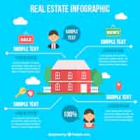 Vecteur gratuit infographies immobilière à design plat