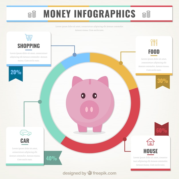 Vecteur gratuit infographique de l'argent avec tirelire et carte du tour