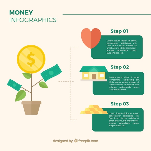 Vecteur gratuit infographique financier avec trois étapes