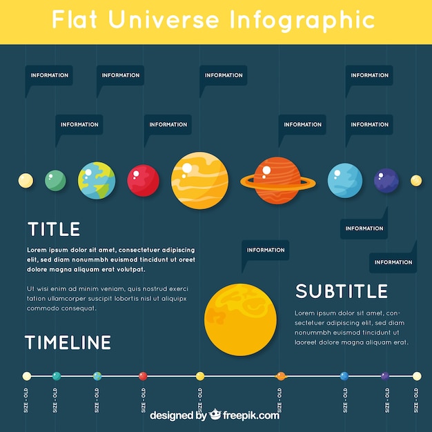 Vecteur gratuit infographique plat sur l'univers