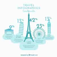 Vecteur gratuit infographique de voyage avec des repères populaires