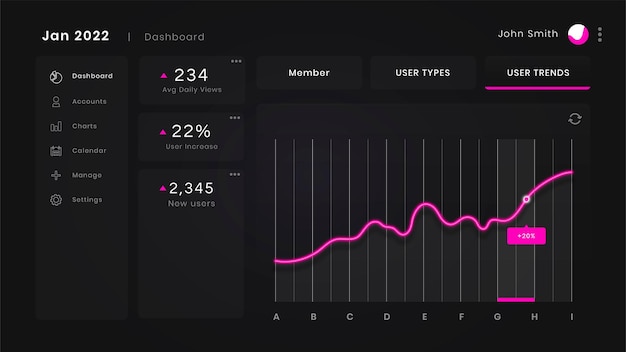 Vecteur gratuit interface de tableau de bord utilisateur rose