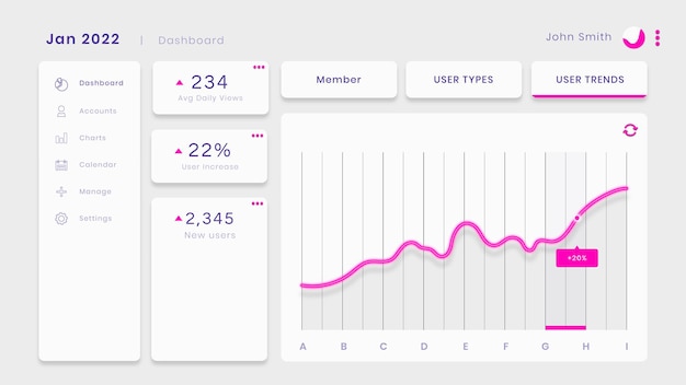 Vecteur gratuit interface de tableau de bord utilisateur rose