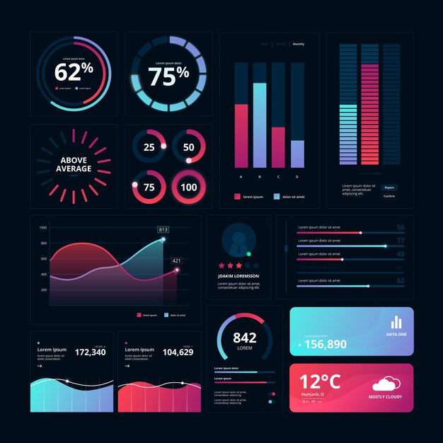 Jeu d'éléments infographiques du tableau de bord