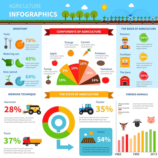 Vecteur gratuit jeu d'infographie agricole