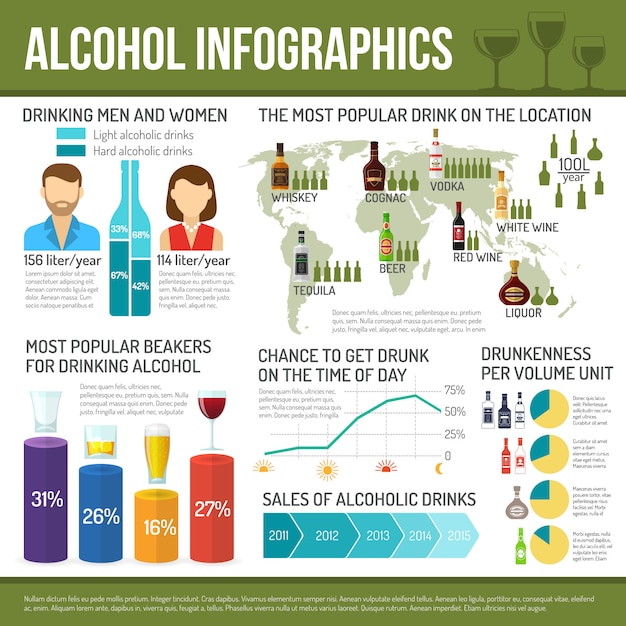 Vecteur gratuit jeu d'infographie sur l'alcool