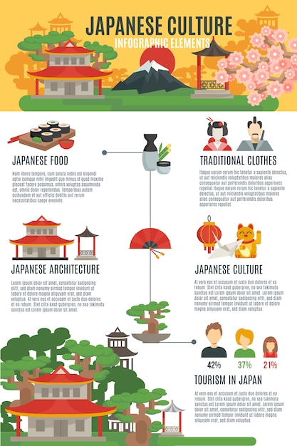 Jeu D'infographie De La Culture Japonaise