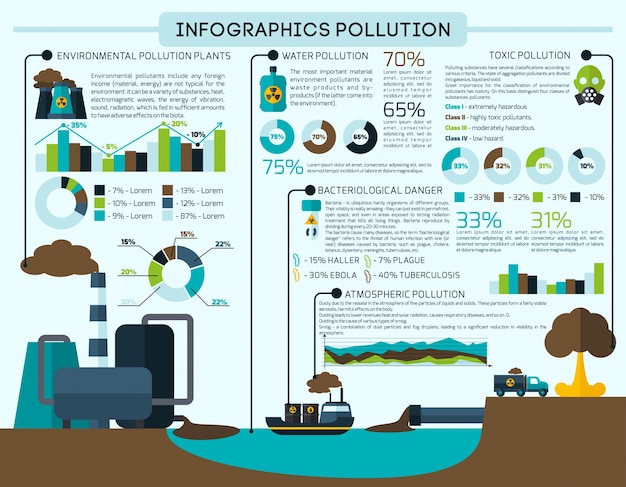 Jeu D'infographie De La Pollution