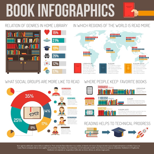 La Lecture Des Livres