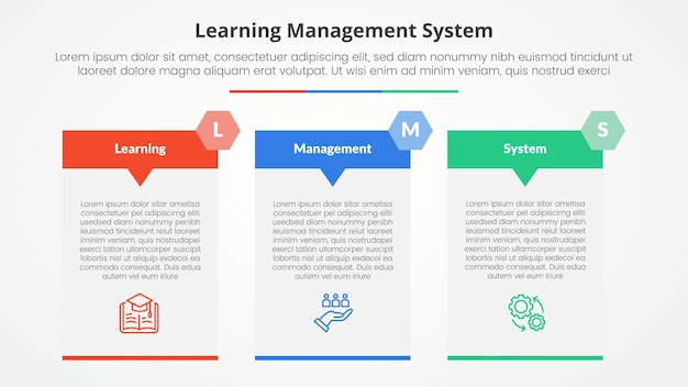 Vecteur gratuit lms système de gestion de l'apprentissage concept infographique pour la présentation de diapositives avec une grande table flèche en-tête badge avec liste de 3 points avec style plat