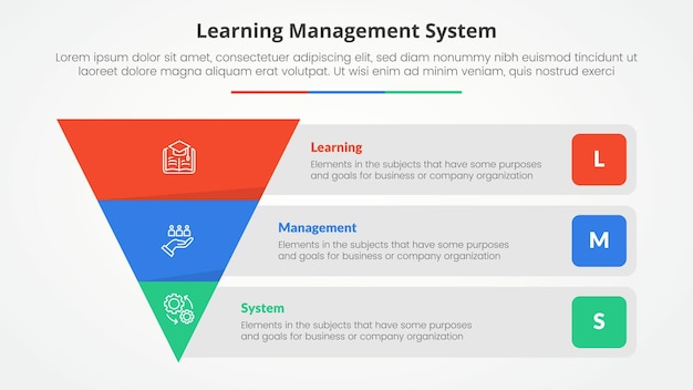 Vecteur gratuit lms système de gestion de l'apprentissage concept infographique pour la présentation de diapositives avec pyramide inversée et description de conteneur de boîte rectangulaire avec liste en 3 points avec style plat